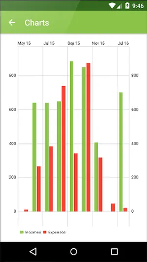 Money Tracker